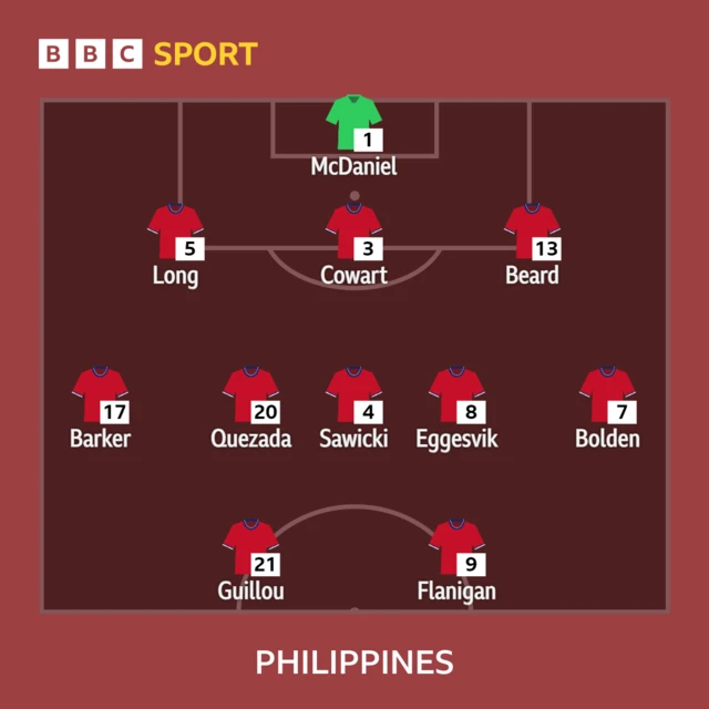 Philippines XI