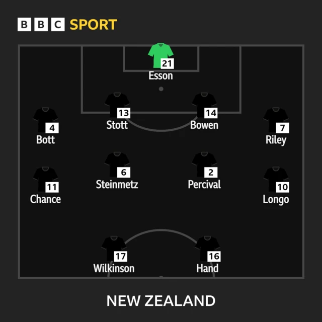 New Zealand team