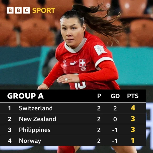 Group A