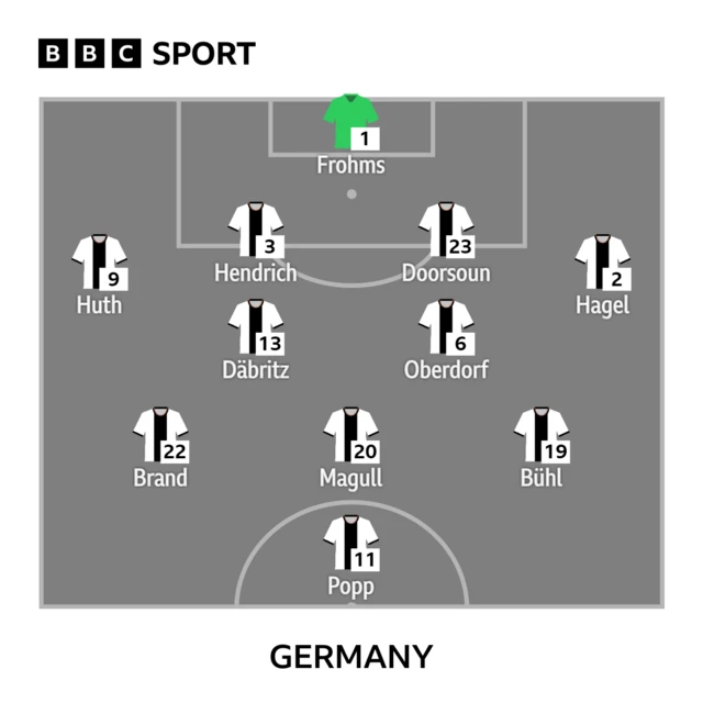 Germany XI