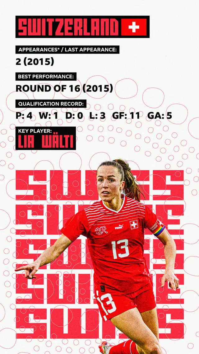 Switzerland stat card