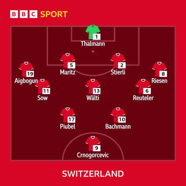 Switzerland team