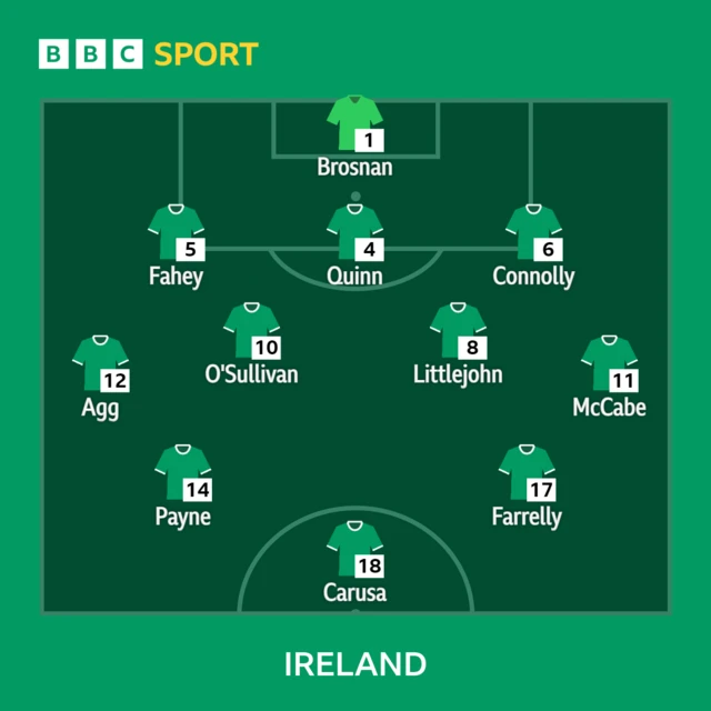 Republic of Ireland team