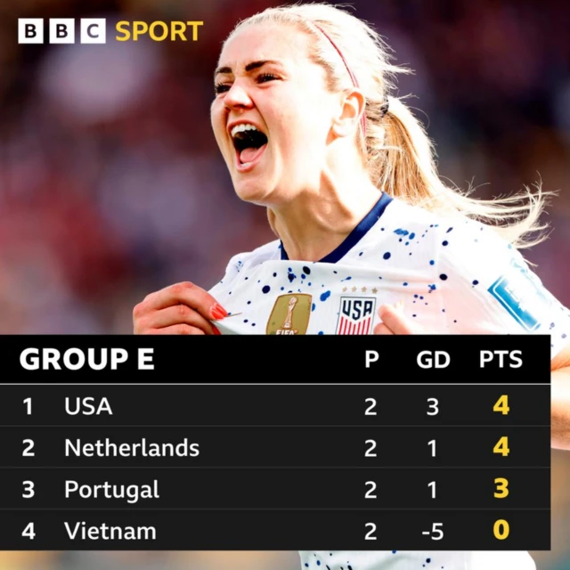 Group E Women's World Cup