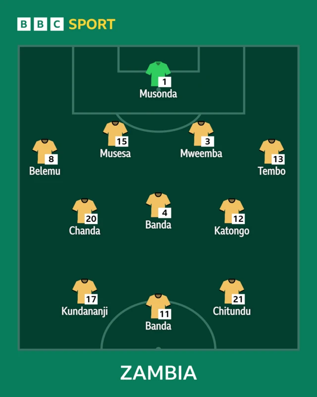 Zambia XI