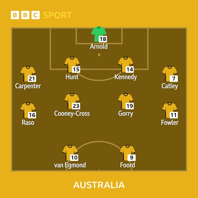 Australia XI