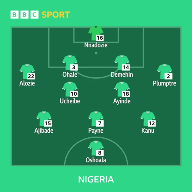 Nigeria team