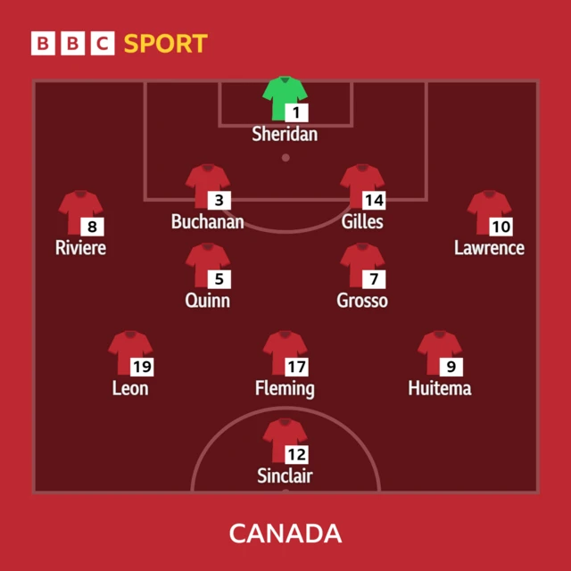 Canada XI