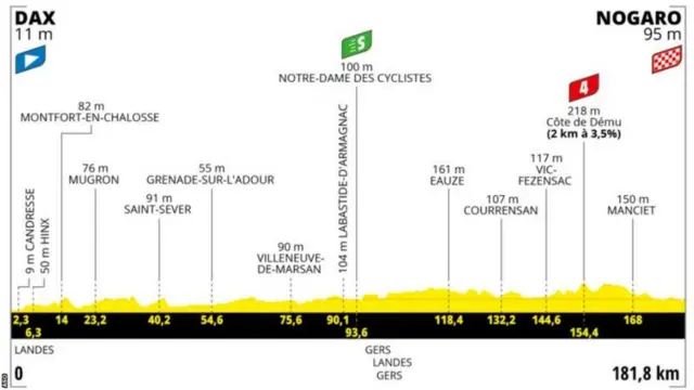 Tour de France stage four