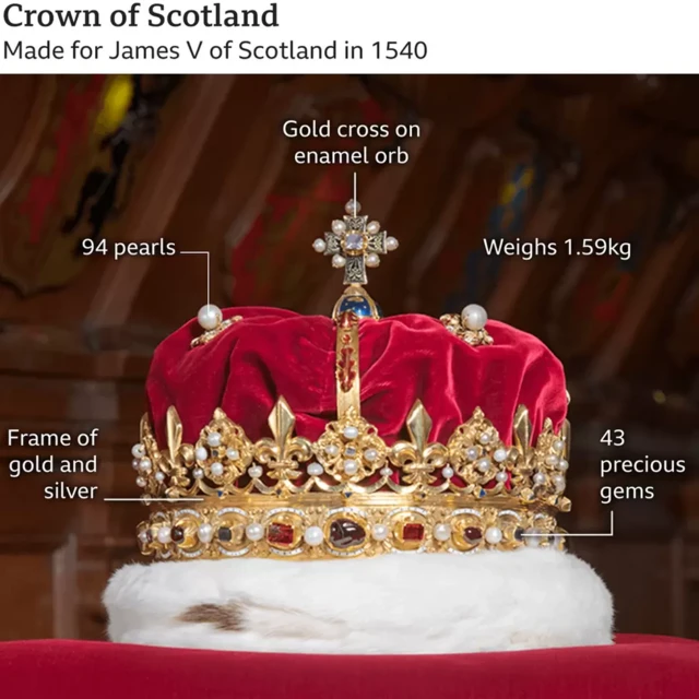 Annotated image of Crown of Scotland