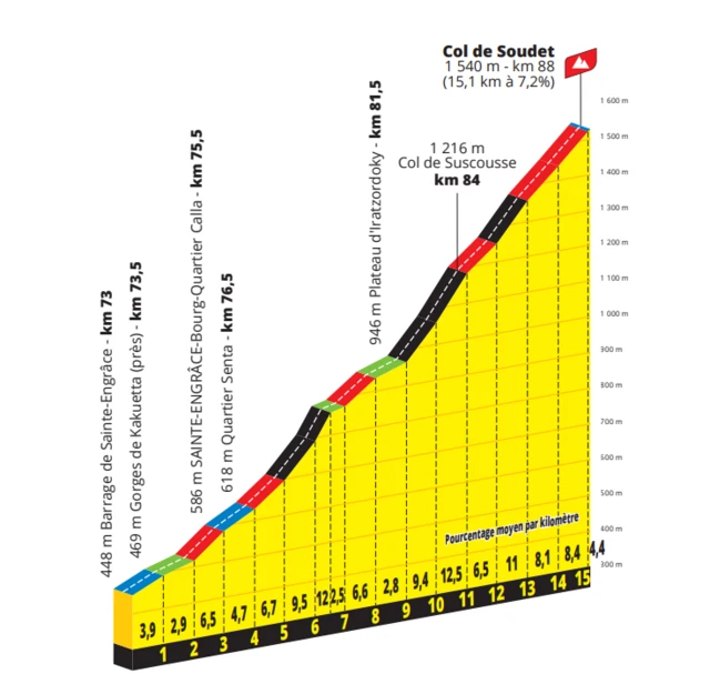 The Col de Soudet,