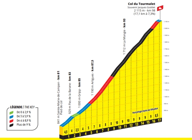 Col du Tourmalet