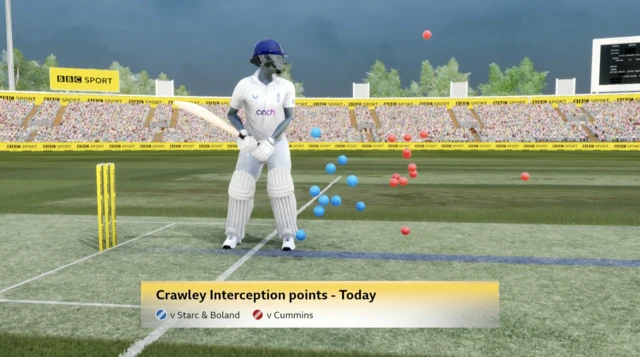 Zak Crawley's interception points