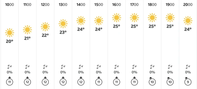 BBC weather forecast for Headingley on 7 July