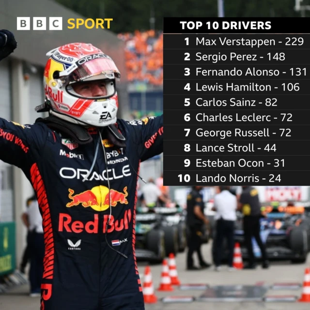 Drivers' championship