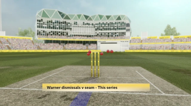 A graphic of how David Warner has got out to seam in the 2023 Ashes