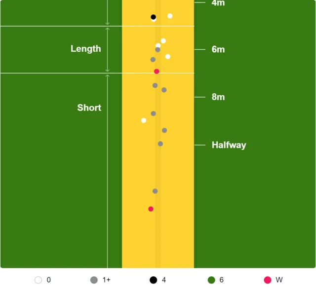 Pitch map