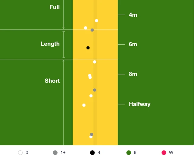 Lauren Bell pitch map