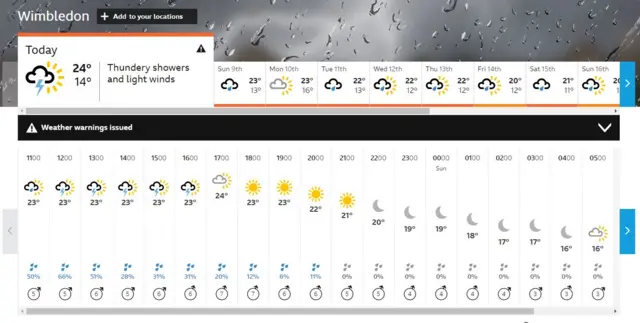 BBC weather forecast for Wimbledon
