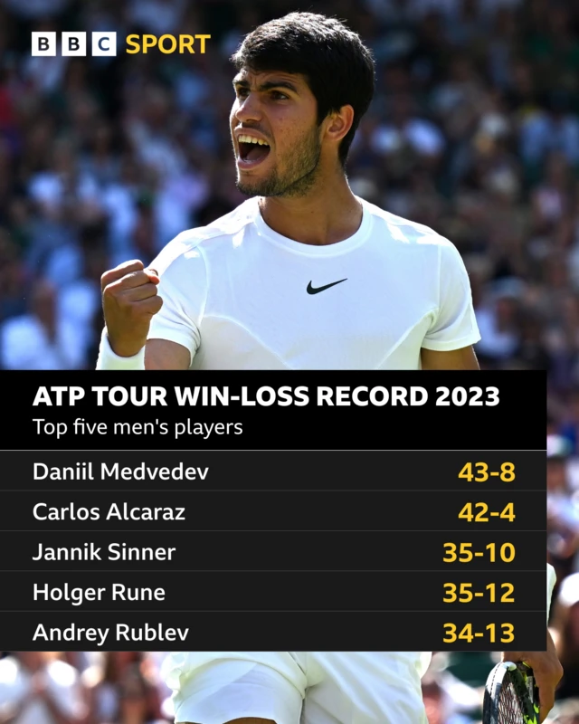 ATP Tour wins 2022-23 graphic