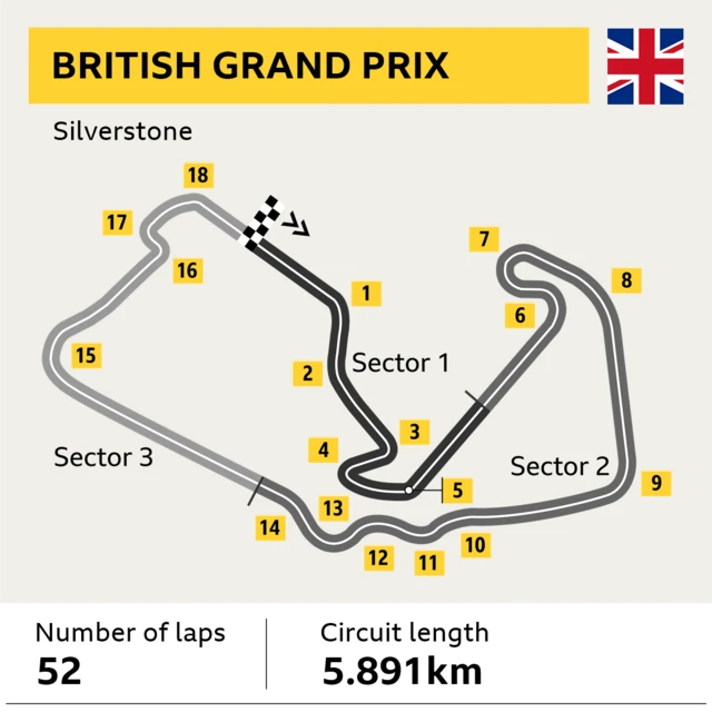 Silverstone track guide