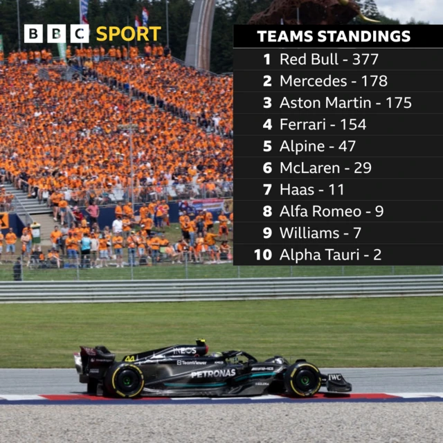 Team standings