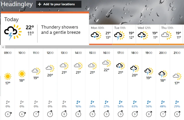 BBC Weather forecast