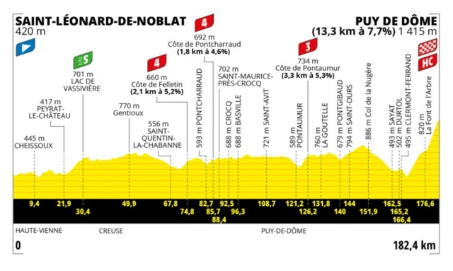 Stage nine profile