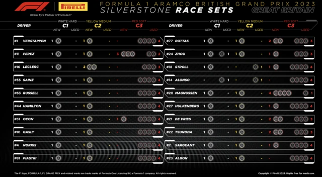 Tyre sets left for Silverstone