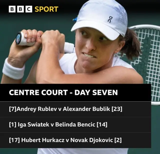 List of Centre Court matches