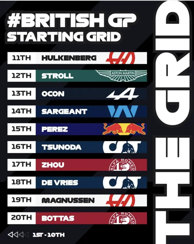 Grid positions 11-20 at Silverstone