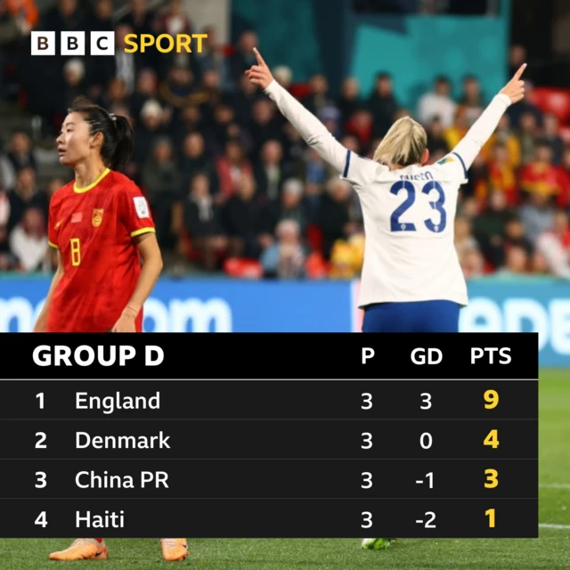 Group D