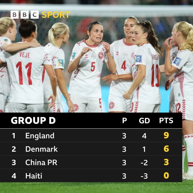 Group D