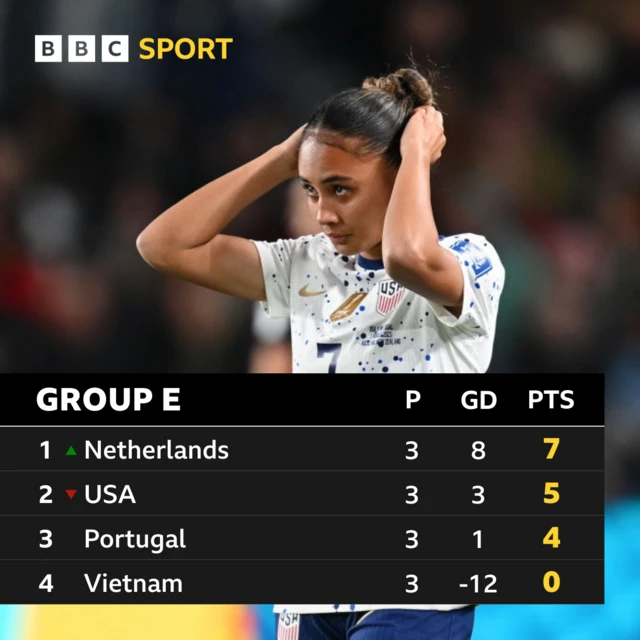 Group E