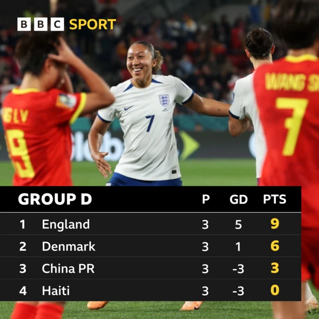 Group D