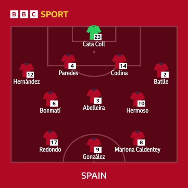 Spain XI