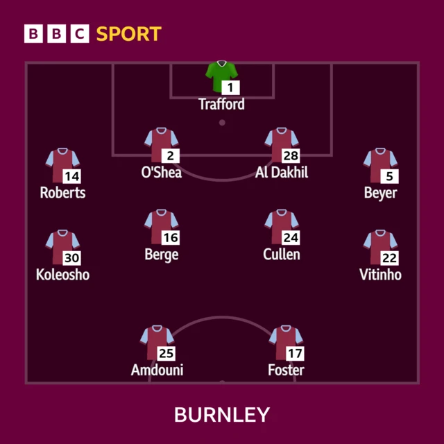 Burnley v Man City