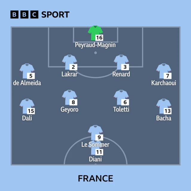 France XI