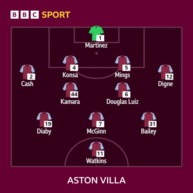 Aston Villa team v Newcastle