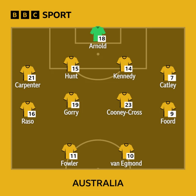 Australia XI