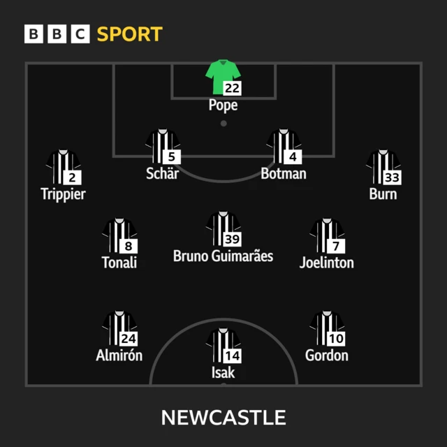 Newcastle United team v Aston Villa