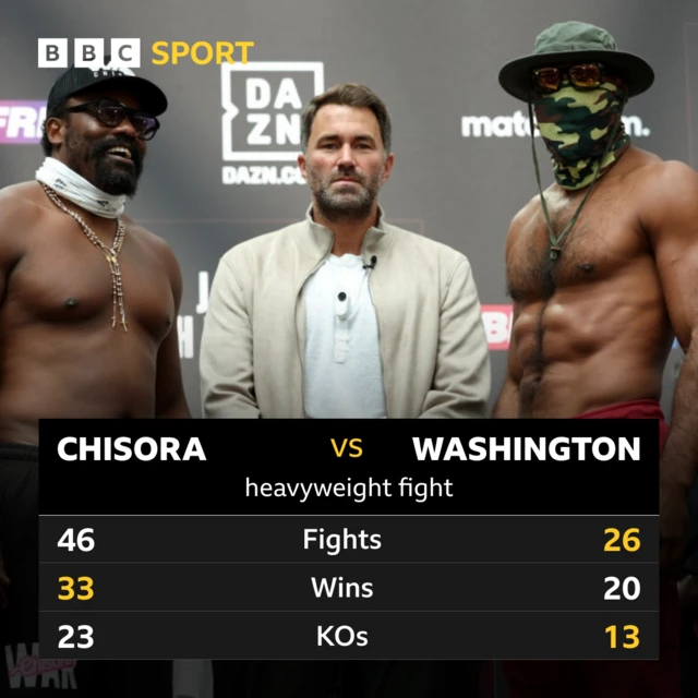 Tale of the tape between Derek Chisora and Gerald Washington