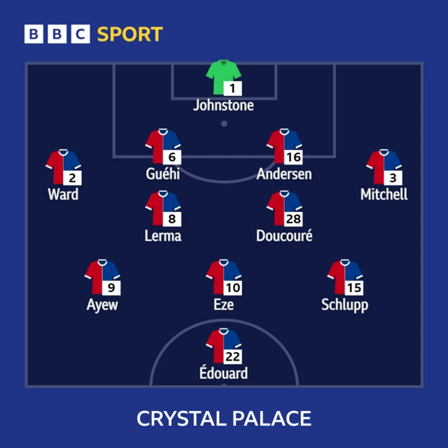 Crystal Palace XI against Sheffield United on 12 August 2023