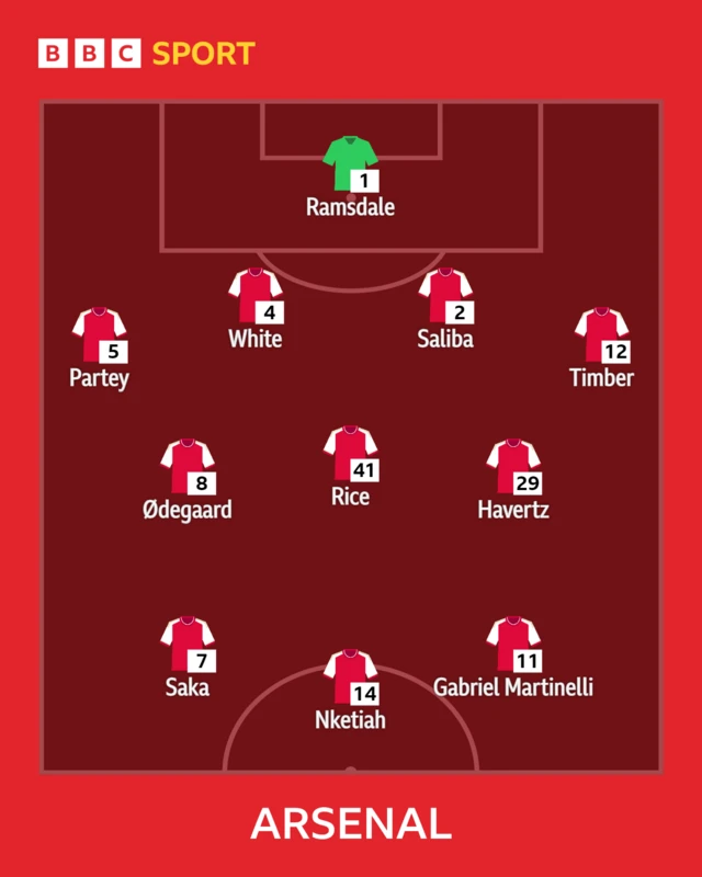 Arsenal starting XI