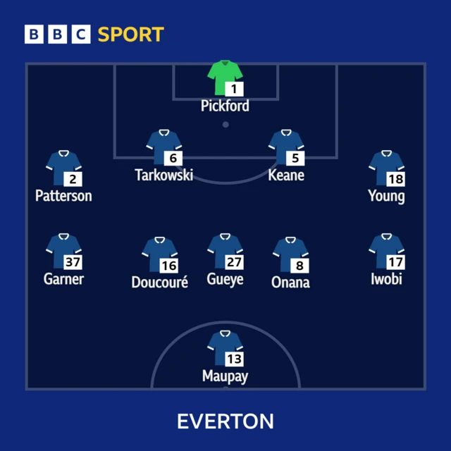 Everton v Fulham