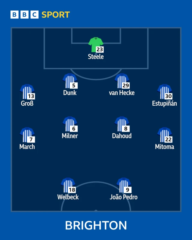 Brighton XI