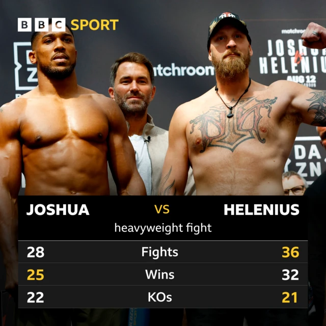 Tale of the tape between Anthony Joshua and Robert Helenius