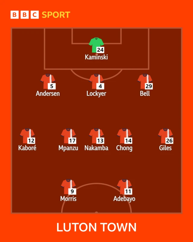 Luton XI