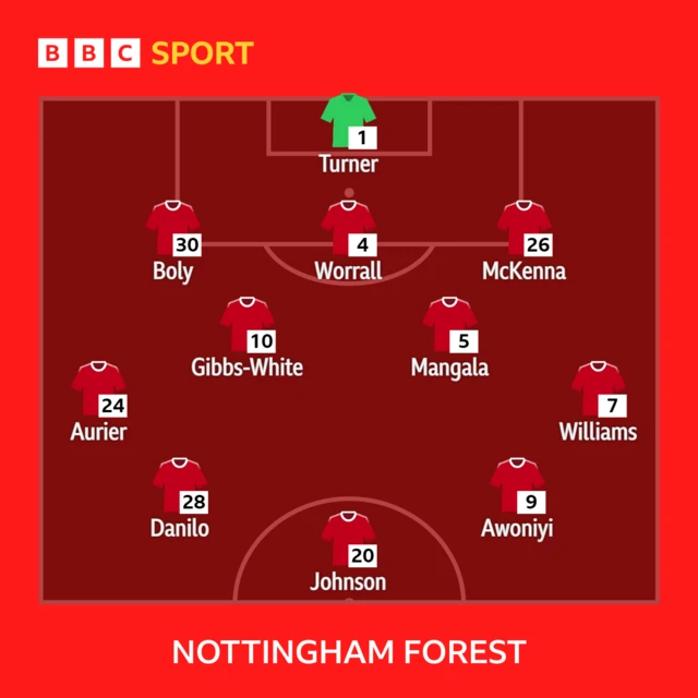 Nottingham Forest