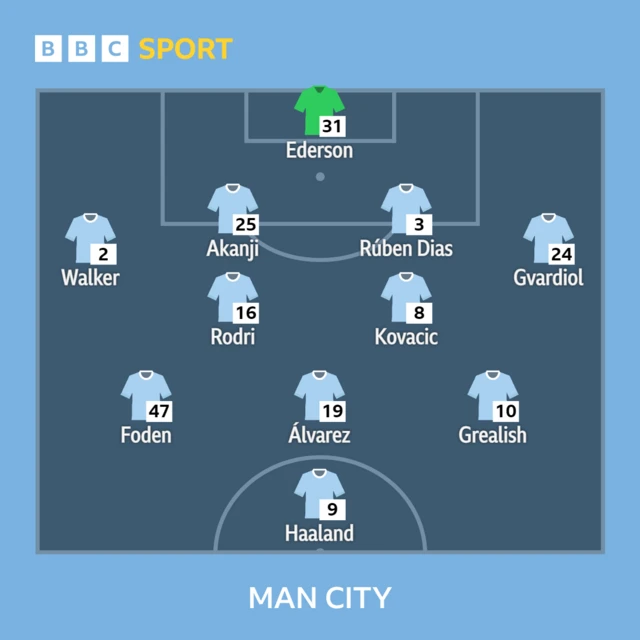 Man City